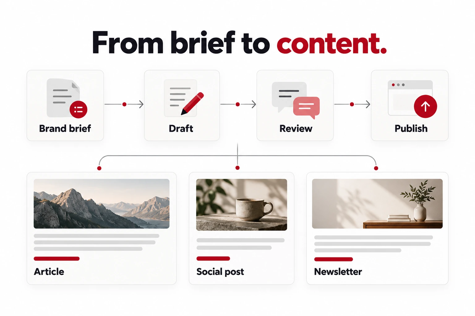 AI Content Generation Workflows by Vinit Deep — Sambalpur, Odisha