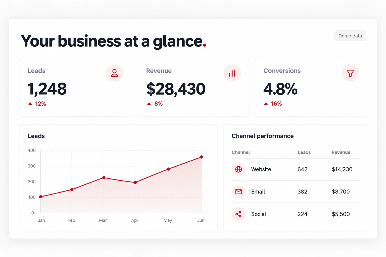 Automated Reports & Dashboards by Vinit Deep — service illustration