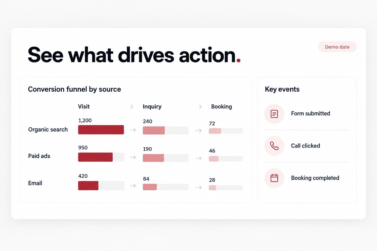 Conversion Tracking & Analytics by Vinit Deep — Sambalpur, Odisha